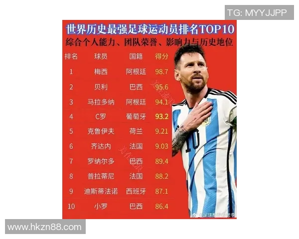 全球足球明星排名揭晓谁是最精彩的球场传奇与未来之星